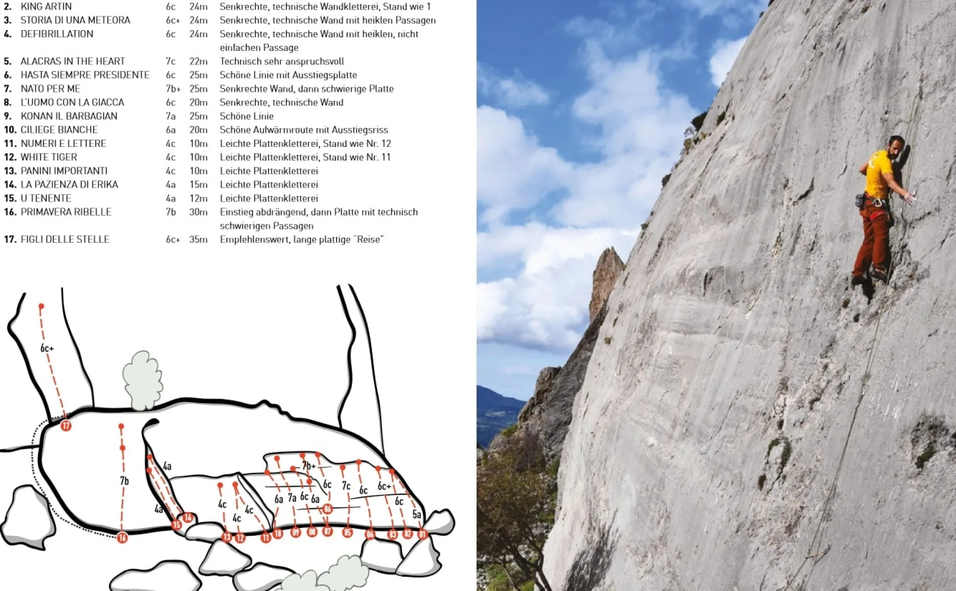 Kletterführer DI ROCCIA DI SOLE Klettergärten