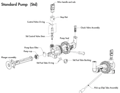 XGK & WhisperLite Pumpe